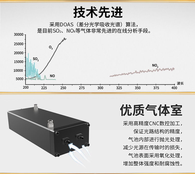 DOAS紫外煙氣分析儀